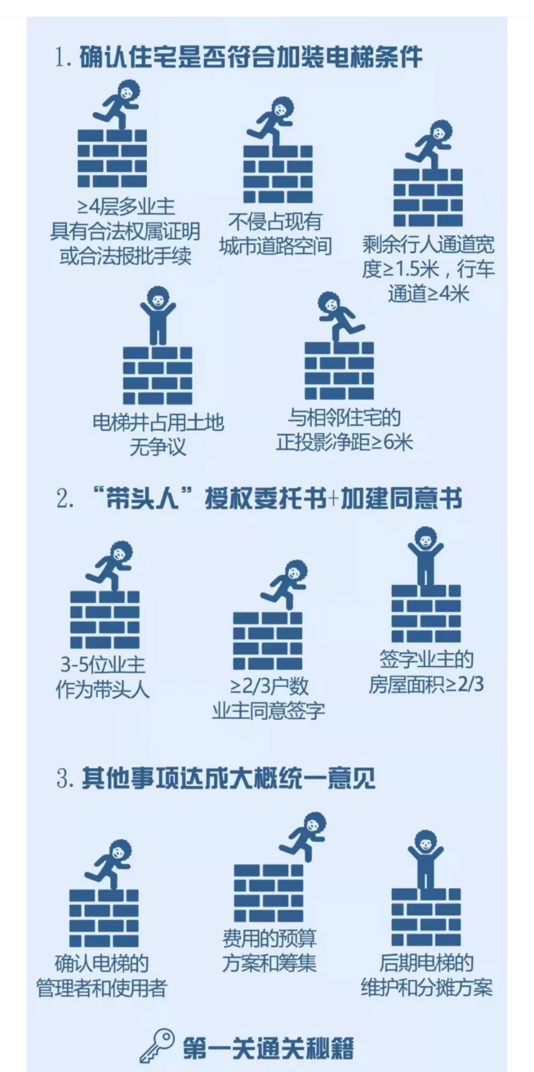 深圳旧楼加装电梯哪家好？深圳日立电梯有限公司