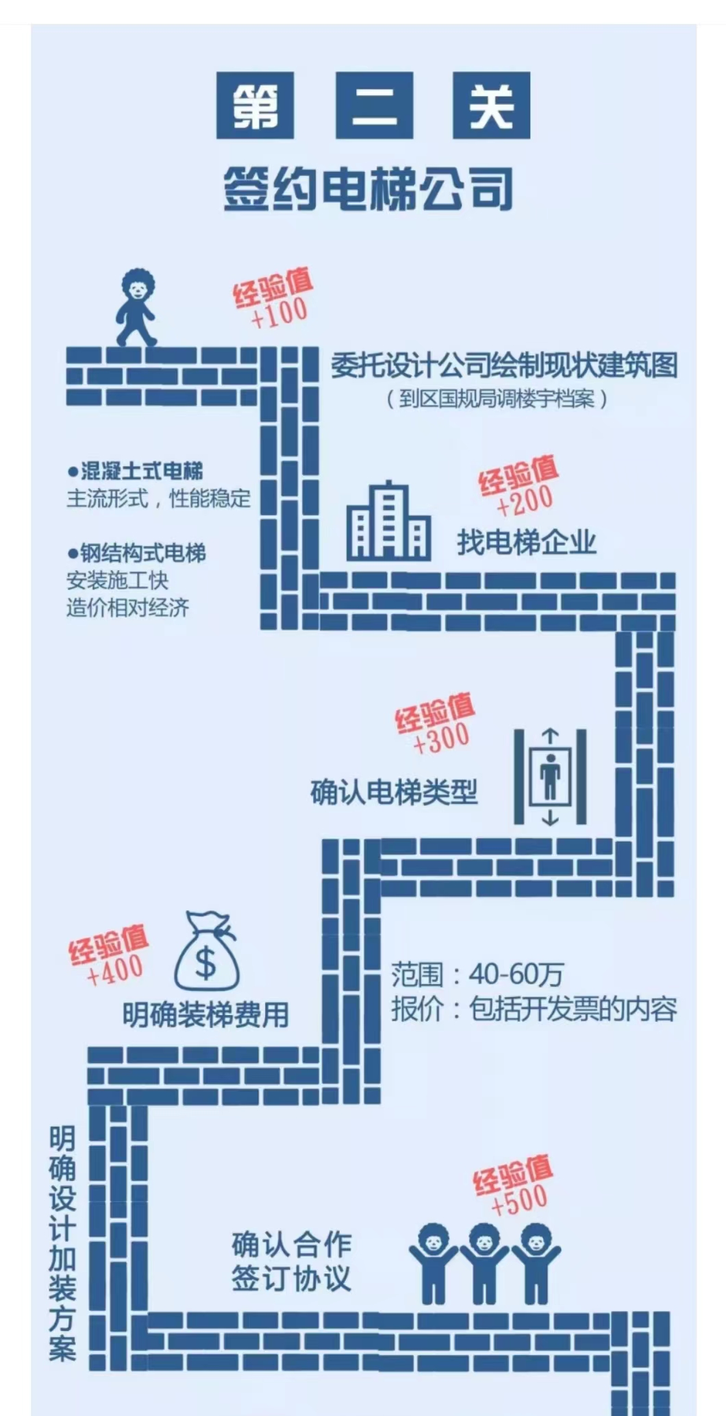 深圳旧楼加装电梯哪家好