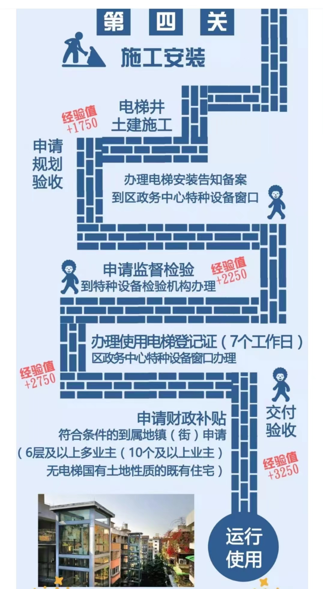 深圳旧楼加装电梯-2022年加装电梯新政策新消息