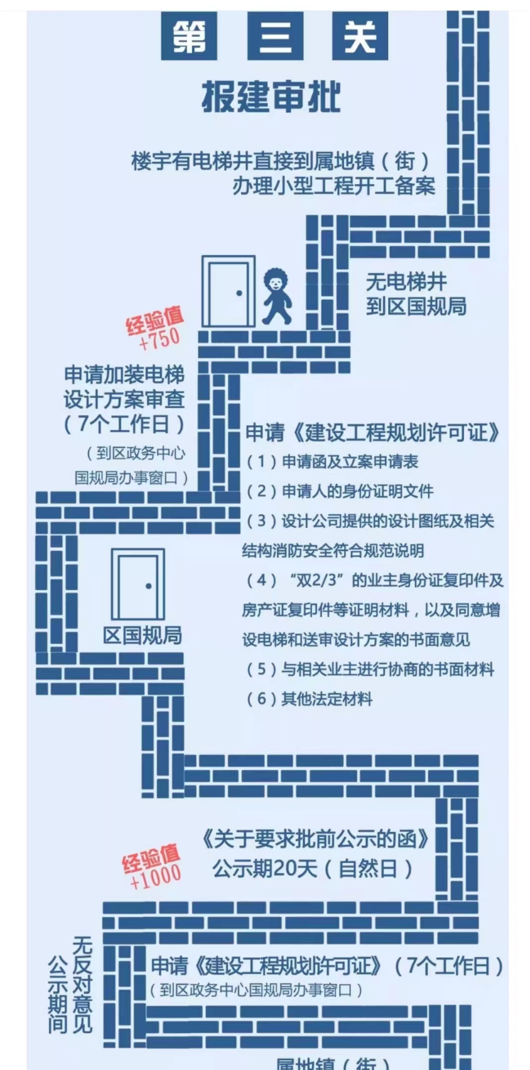旧楼加装电梯 一二楼补偿标准是多少？